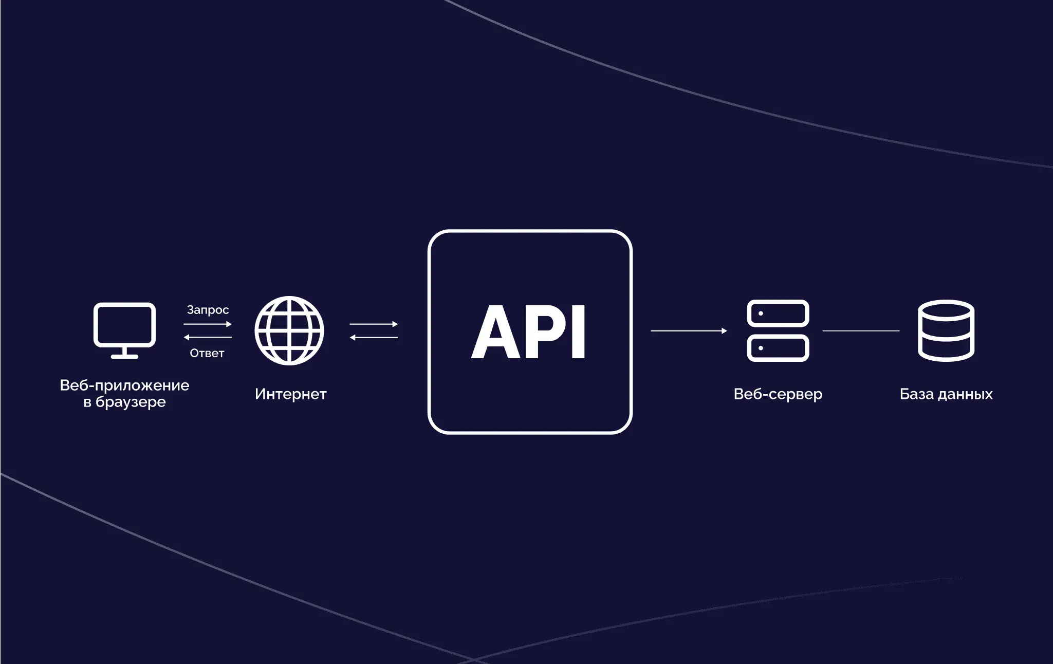 Middleware: как ИТ-инфраструктура снижает затраты на разработку мобильного приложения