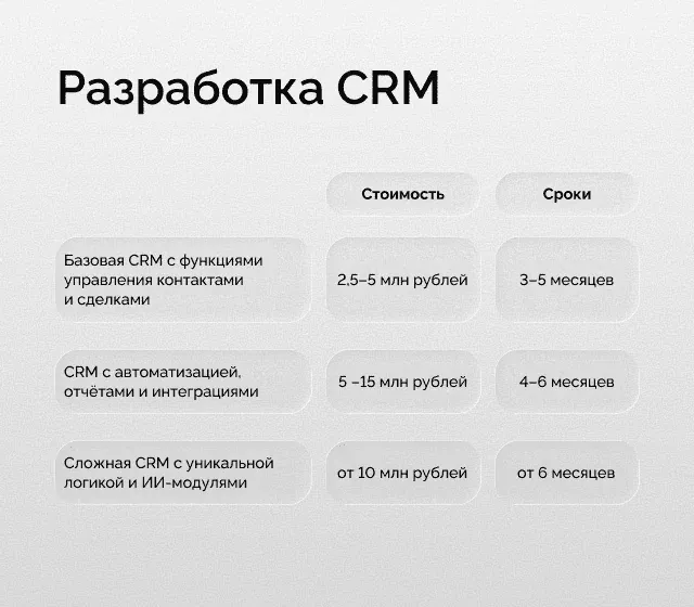 Разработка CRM