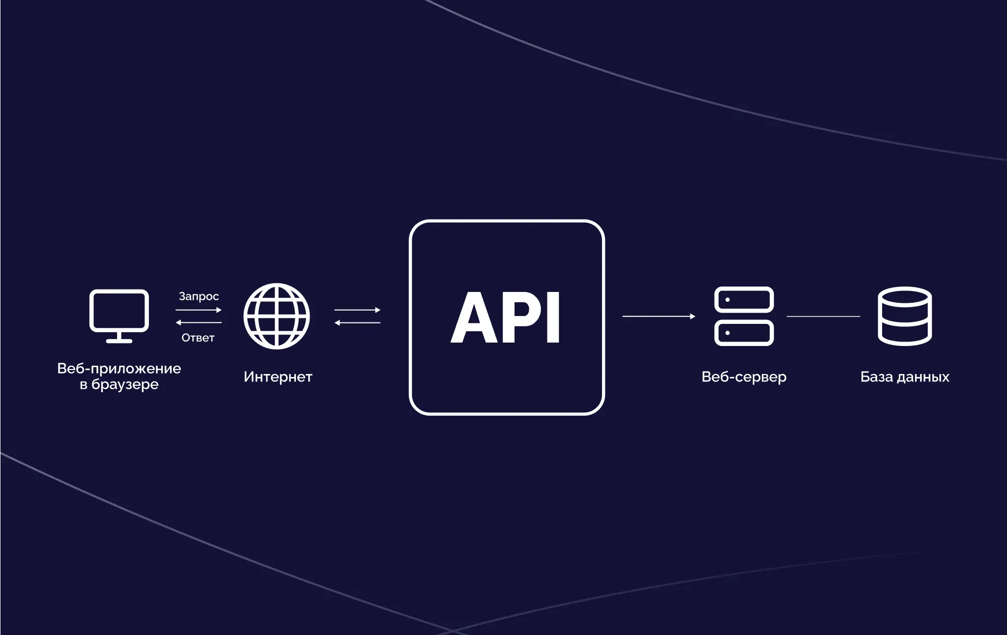 Middleware: как ИТ-инфраструктура снижает затраты на разработку мобильного приложения